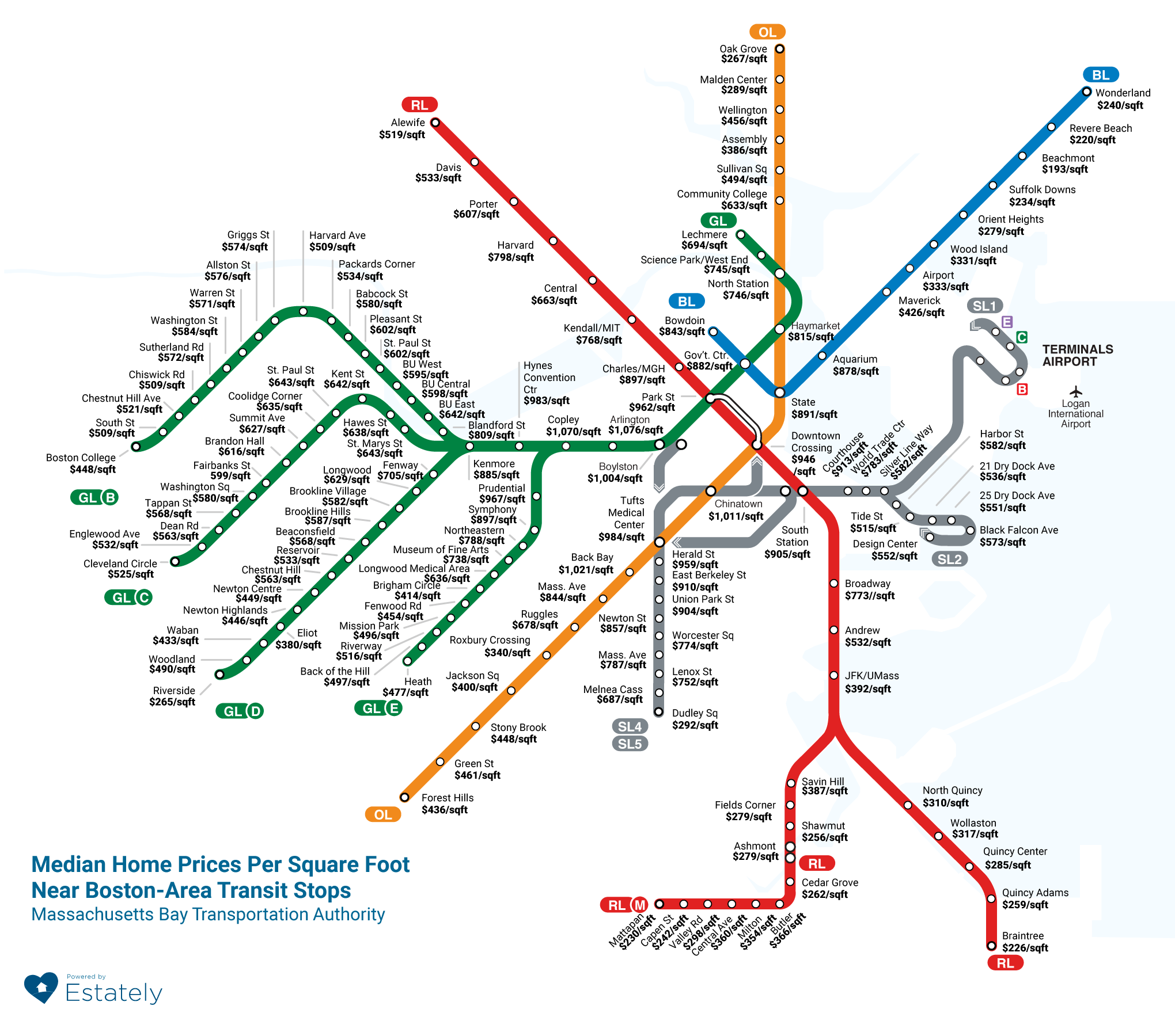 Average price per square foot by MBTA transit line
