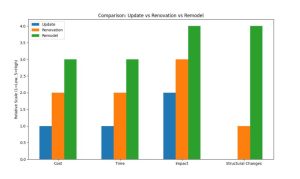 rennovate-update-remodel