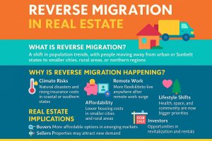 reversemigration