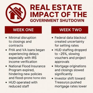 2weekgovtshutdownimpactforRE