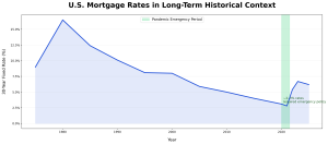 historical_mortgage_rates_long_term_context_FINAL